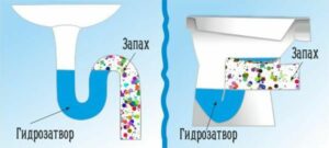 Внутренняя канализация - почему необходимы гидравлические затворы и сифоны Как выбрать канализацию и канализационное оборудование Магазин инженерной сантехники Олимп