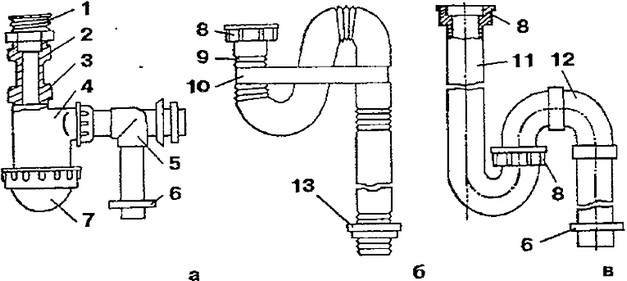 Гидравлические затворы для приемников стоков - значимость и обязанности Как выбрать канализацию и канализационное оборудование Магазин инженерной сантехники Олимп