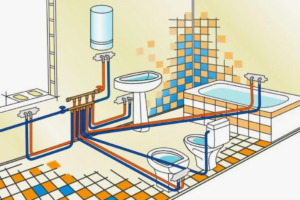 Канализация и внутренний водопровод: проектирование и установка Канализация и канализационное оборудование Магазин инженерной сантехники Олимп