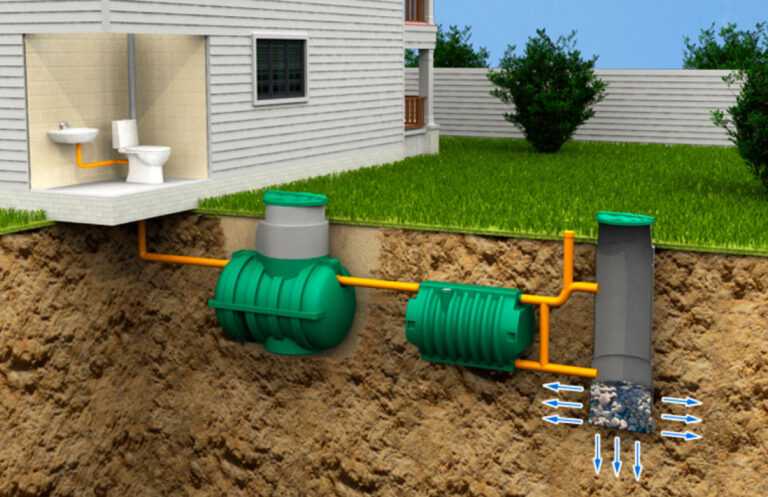 Эффективное канализационное оборудование для водоотведения в торговых точках Как выбрать канализацию и канализационное оборудование Магазин инженерной сантехники Олимп
