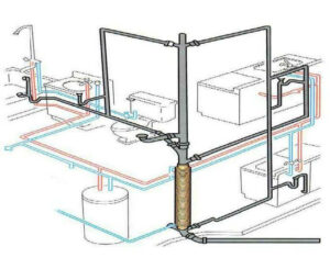Внутренняя канализация и основные аспекты Магазин инженерной сантехники Олимп Внутренняя канализация и основные аспекты Канализация и канализационное оборудование Магазин инженерной сантехники Олимп