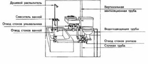 Внутренняя канализация и основные аспекты Магазин инженерной сантехники Олимп Внутренняя канализация и основные аспекты Канализация и канализационное оборудование Магазин инженерной сантехники Олимп