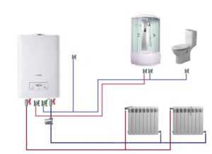 Котел для отопления - виды котлов: как выбрать оптимальный вариант? Как выбрать котел для отопления Магазин инженерной сантехники Олимп